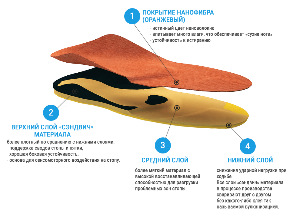 Ортопедические стельки в Жлобине