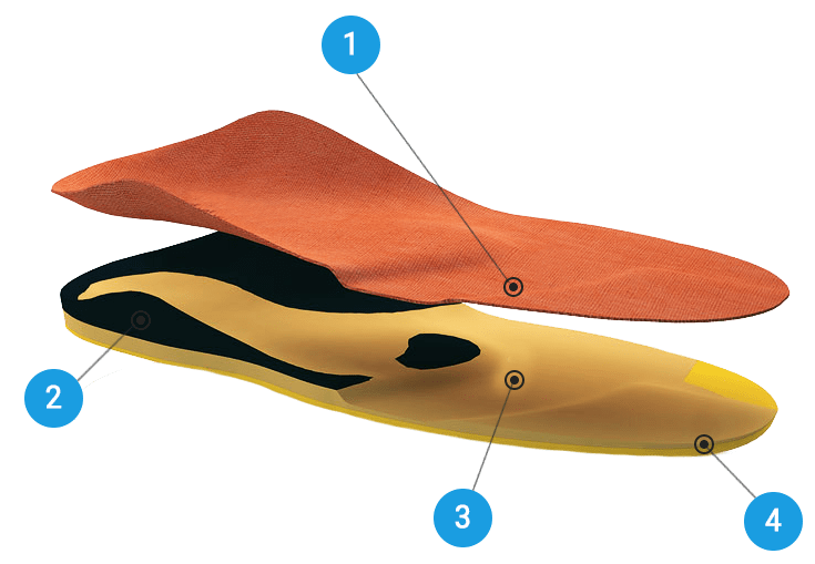 Ортопедические стельки цена Жлобин